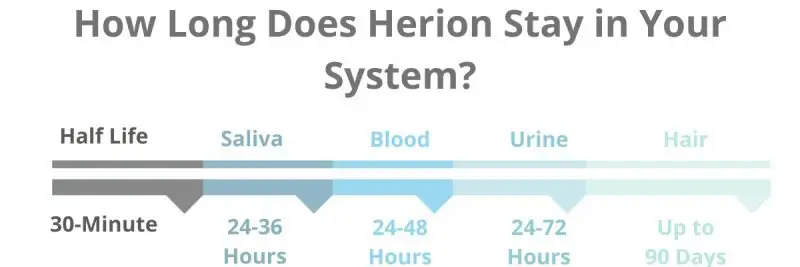 how long does heroin stay in your system timeline