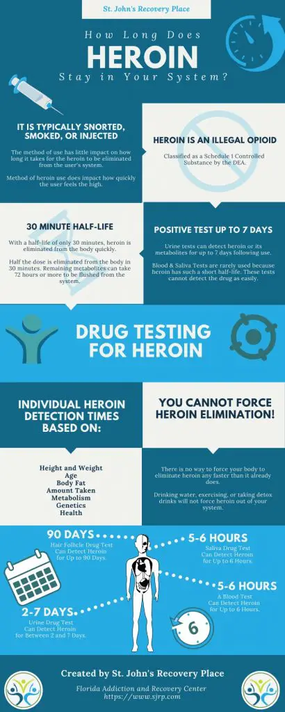 how long is heroin is the system