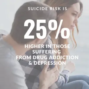 drug addiction and depression suicide risk