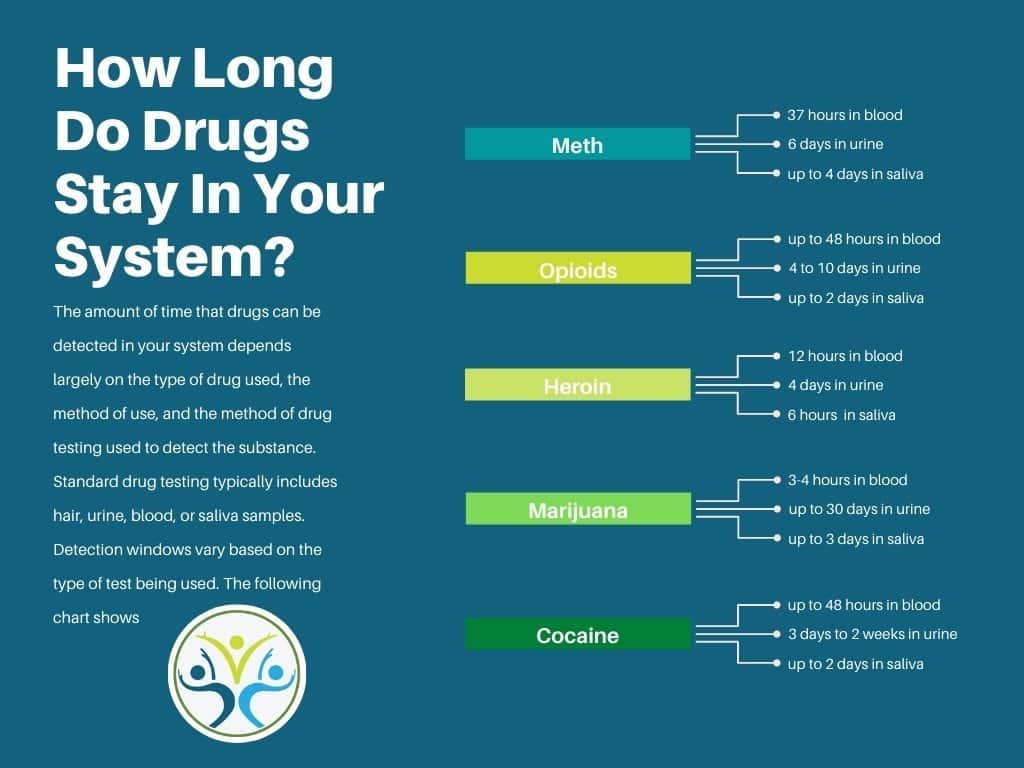 how long does hexen stay in your system