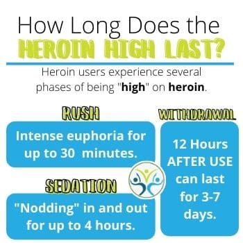 how long will heroin high last