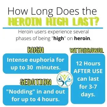 How Long Does Heroin Stay In Your System