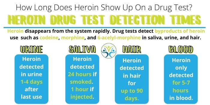 Urine drug test: How long will drugs show in a urine test? - The