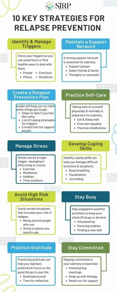 infographic with brief descriptions of the top 10 strategies for relapse prevention.